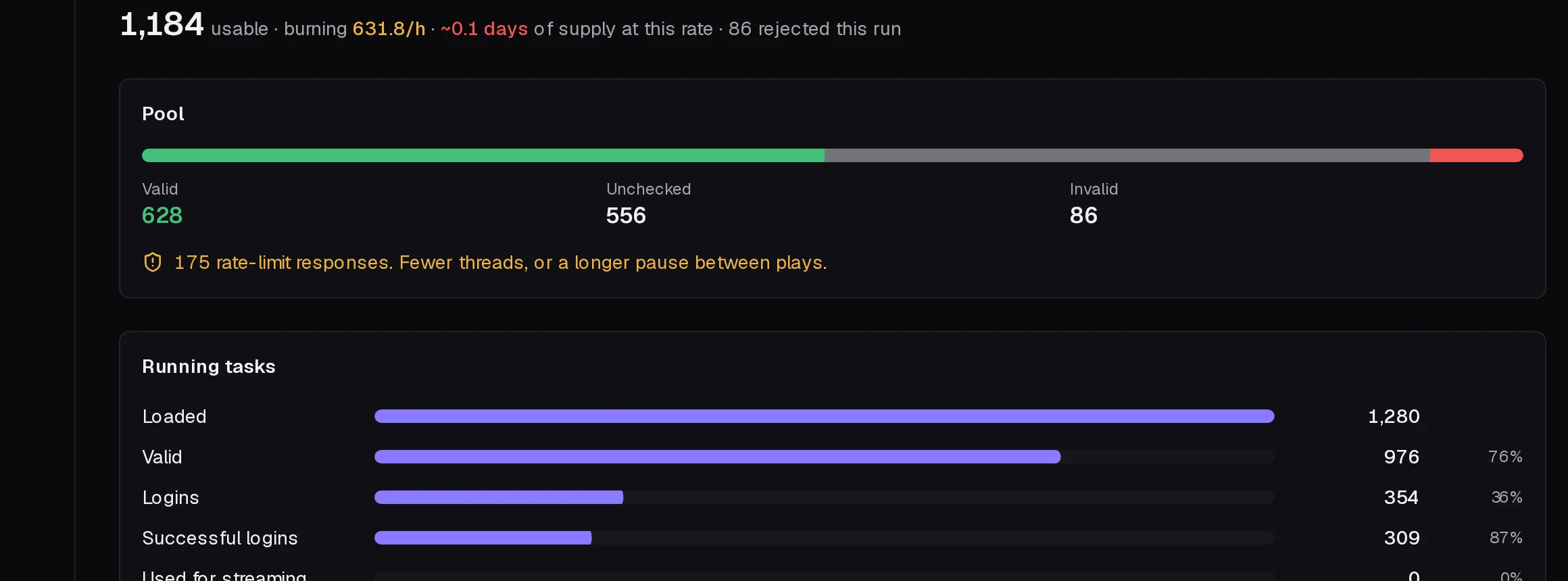 Account pool with burn rate and running task funnel