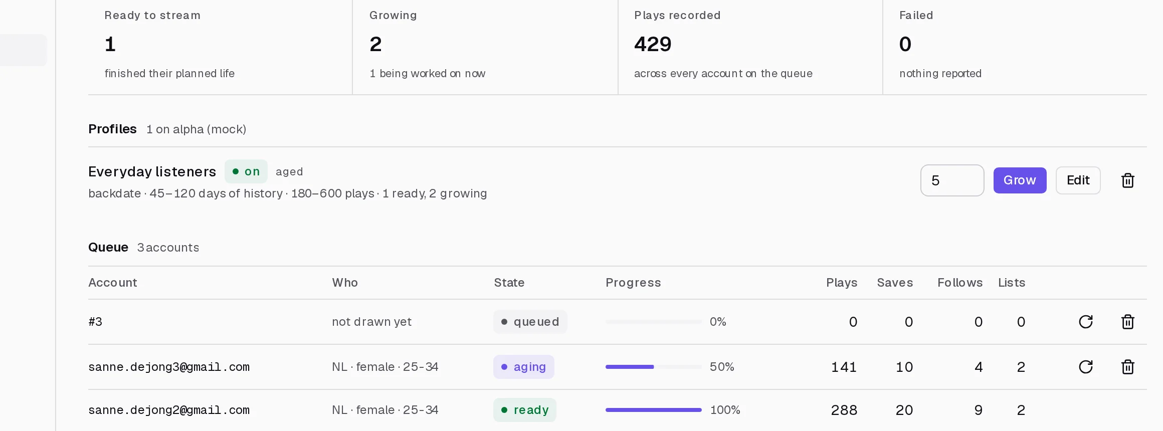 The aged listeners queue with progress per account