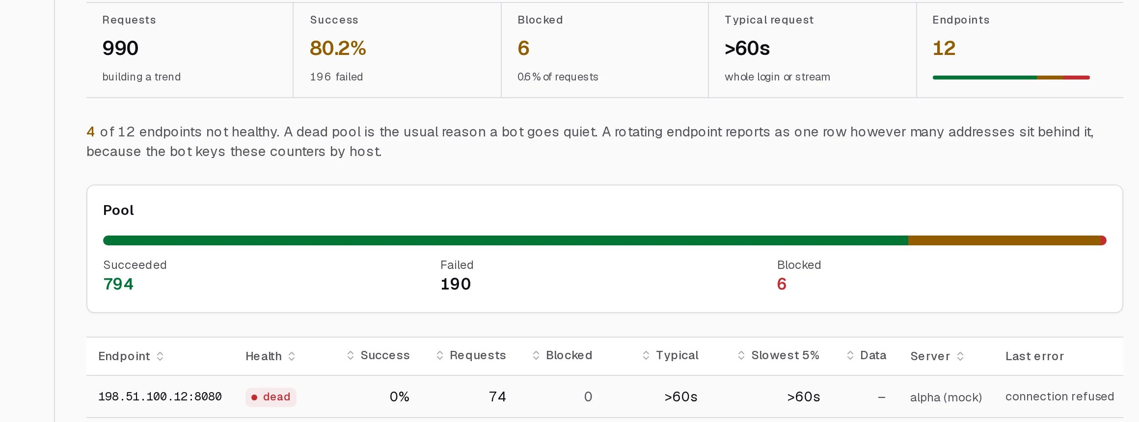 Proxy endpoint health table