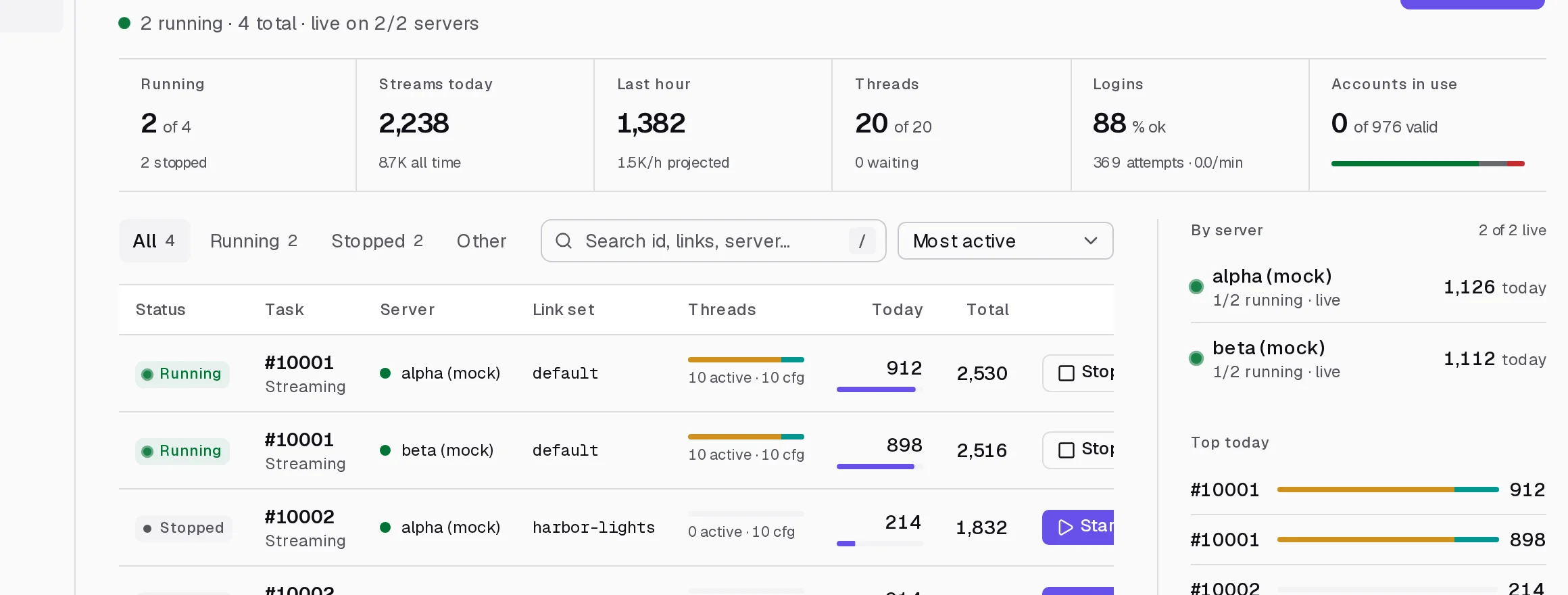 The tasks table with live thread bars